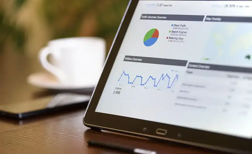 Monitorowanie kpi